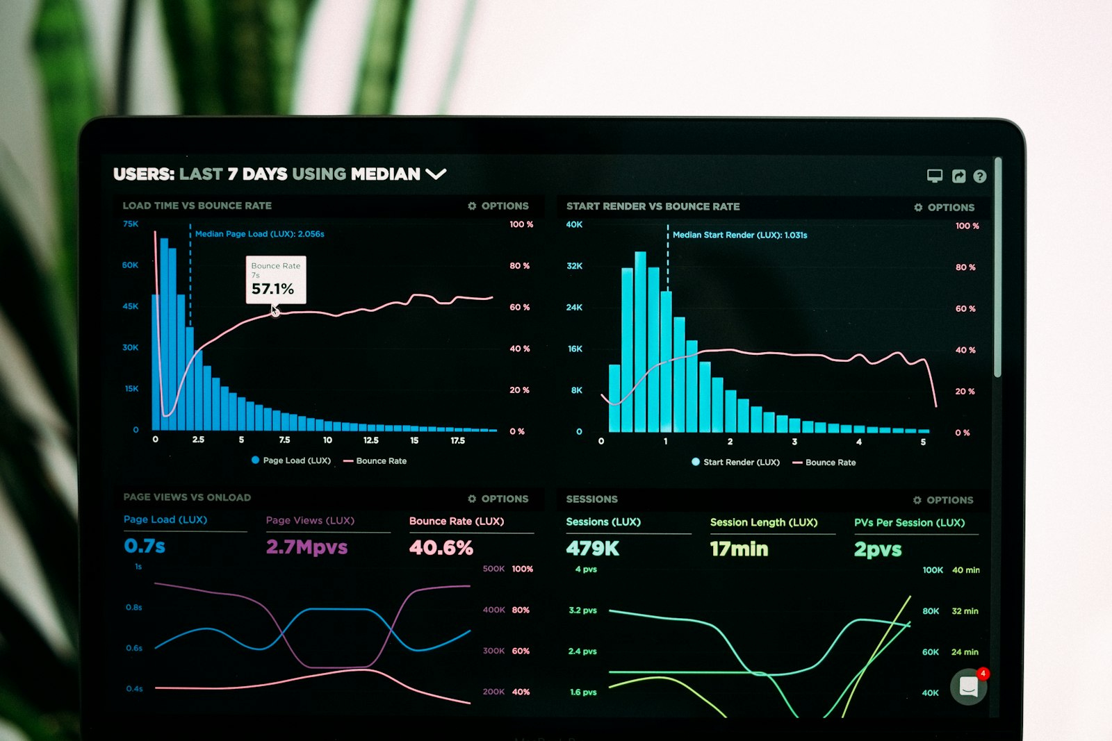 How to actually measure the ROI of a creator campaign